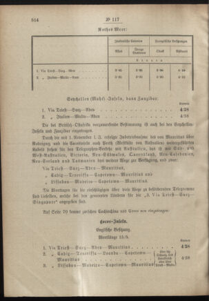 Post- und Telegraphen-Verordnungsblatt für das Verwaltungsgebiet des K.-K. Handelsministeriums 19011120 Seite: 4