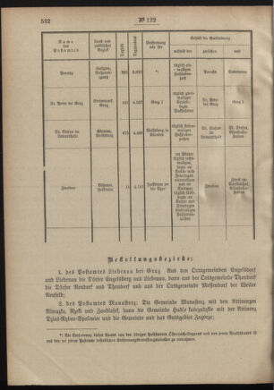 Post- und Telegraphen-Verordnungsblatt für das Verwaltungsgebiet des K.-K. Handelsministeriums 19011127 Seite: 2