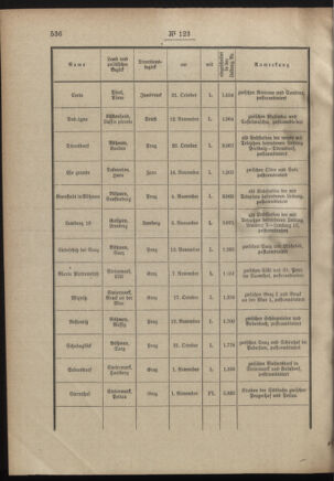 Post- und Telegraphen-Verordnungsblatt für das Verwaltungsgebiet des K.-K. Handelsministeriums 19011129 Seite: 2