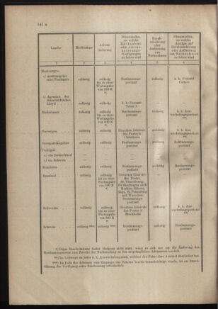 Post- und Telegraphen-Verordnungsblatt für das Verwaltungsgebiet des K.-K. Handelsministeriums 19011212 Seite: 10