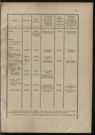 Post- und Telegraphen-Verordnungsblatt für das Verwaltungsgebiet des K.-K. Handelsministeriums 19011212 Seite: 11