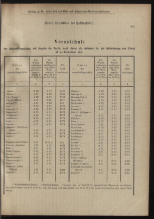 Post- und Telegraphen-Verordnungsblatt für das Verwaltungsgebiet des K.-K. Handelsministeriums 19011212 Seite: 13