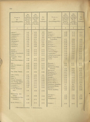 Post- und Telegraphen-Verordnungsblatt für das Verwaltungsgebiet des K.-K. Handelsministeriums 19011212 Seite: 14