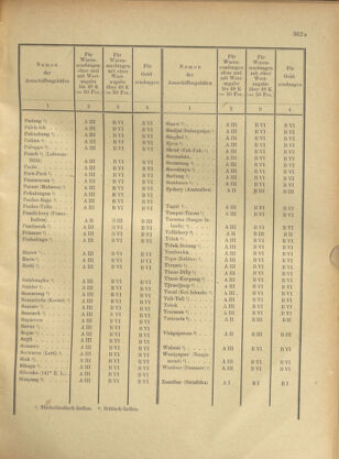 Post- und Telegraphen-Verordnungsblatt für das Verwaltungsgebiet des K.-K. Handelsministeriums 19011212 Seite: 15