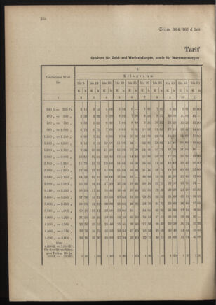 Post- und Telegraphen-Verordnungsblatt für das Verwaltungsgebiet des K.-K. Handelsministeriums 19011212 Seite: 18