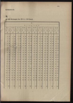 Post- und Telegraphen-Verordnungsblatt für das Verwaltungsgebiet des K.-K. Handelsministeriums 19011212 Seite: 19