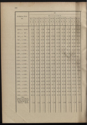 Post- und Telegraphen-Verordnungsblatt für das Verwaltungsgebiet des K.-K. Handelsministeriums 19011212 Seite: 20