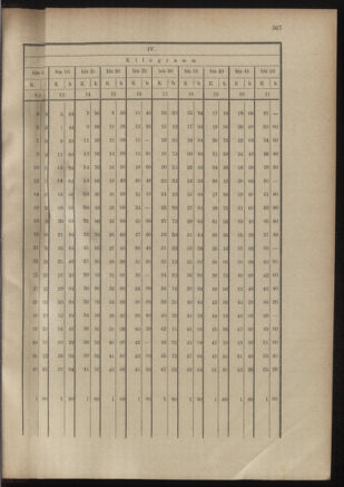 Post- und Telegraphen-Verordnungsblatt für das Verwaltungsgebiet des K.-K. Handelsministeriums 19011212 Seite: 21