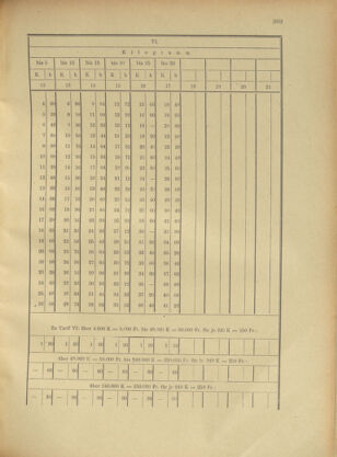 Post- und Telegraphen-Verordnungsblatt für das Verwaltungsgebiet des K.-K. Handelsministeriums 19011212 Seite: 23