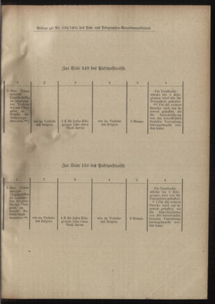 Post- und Telegraphen-Verordnungsblatt für das Verwaltungsgebiet des K.-K. Handelsministeriums 19011212 Seite: 27