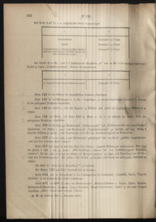 Post- und Telegraphen-Verordnungsblatt für das Verwaltungsgebiet des K.-K. Handelsministeriums 19011212 Seite: 4