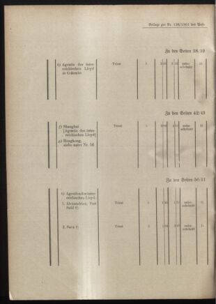 Post- und Telegraphen-Verordnungsblatt für das Verwaltungsgebiet des K.-K. Handelsministeriums 19011212 Seite: 50