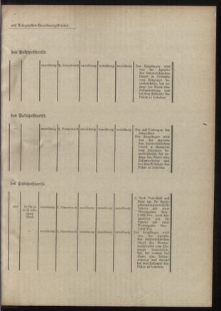 Post- und Telegraphen-Verordnungsblatt für das Verwaltungsgebiet des K.-K. Handelsministeriums 19011212 Seite: 51