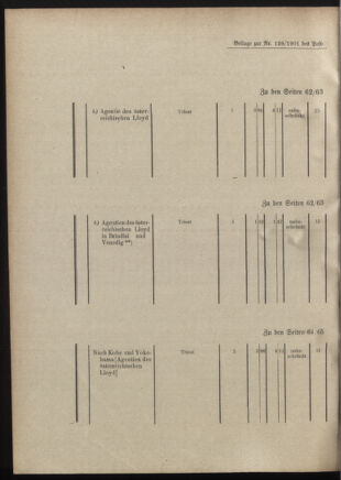 Post- und Telegraphen-Verordnungsblatt für das Verwaltungsgebiet des K.-K. Handelsministeriums 19011212 Seite: 54