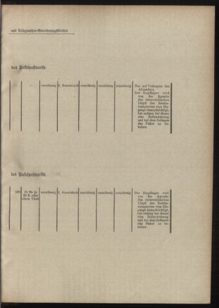 Post- und Telegraphen-Verordnungsblatt für das Verwaltungsgebiet des K.-K. Handelsministeriums 19011212 Seite: 59