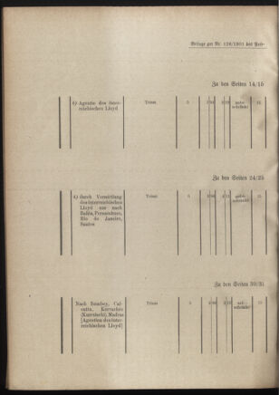 Post- und Telegraphen-Verordnungsblatt für das Verwaltungsgebiet des K.-K. Handelsministeriums 19011212 Seite: 62