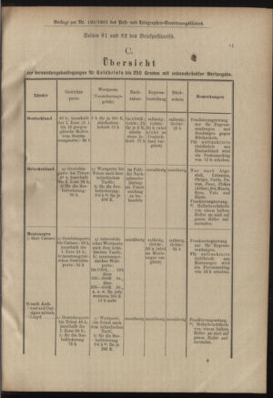 Post- und Telegraphen-Verordnungsblatt für das Verwaltungsgebiet des K.-K. Handelsministeriums 19011212 Seite: 7