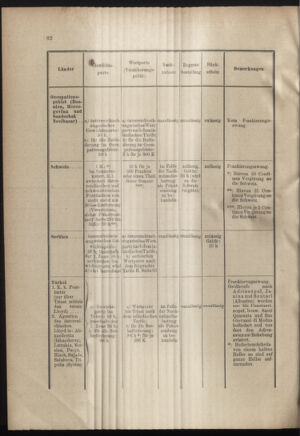 Post- und Telegraphen-Verordnungsblatt für das Verwaltungsgebiet des K.-K. Handelsministeriums 19011212 Seite: 8