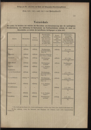 Post- und Telegraphen-Verordnungsblatt für das Verwaltungsgebiet des K.-K. Handelsministeriums 19011212 Seite: 9