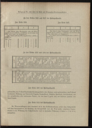 Post- und Telegraphen-Verordnungsblatt für das Verwaltungsgebiet des K.-K. Handelsministeriums 19011216 Seite: 5