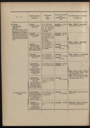 Post- und Telegraphen-Verordnungsblatt für das Verwaltungsgebiet des K.-K. Handelsministeriums 19011230 Seite: 10