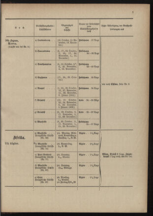 Post- und Telegraphen-Verordnungsblatt für das Verwaltungsgebiet des K.-K. Handelsministeriums 19011230 Seite: 11