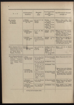 Post- und Telegraphen-Verordnungsblatt für das Verwaltungsgebiet des K.-K. Handelsministeriums 19011230 Seite: 12