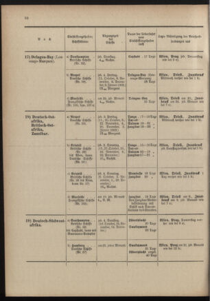 Post- und Telegraphen-Verordnungsblatt für das Verwaltungsgebiet des K.-K. Handelsministeriums 19011230 Seite: 14