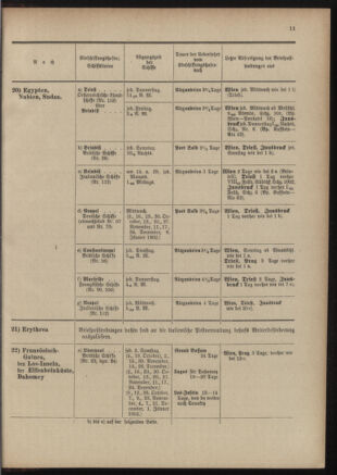 Post- und Telegraphen-Verordnungsblatt für das Verwaltungsgebiet des K.-K. Handelsministeriums 19011230 Seite: 15