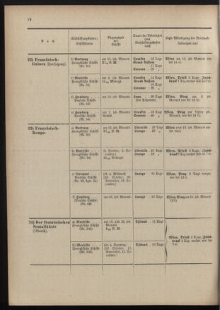 Post- und Telegraphen-Verordnungsblatt für das Verwaltungsgebiet des K.-K. Handelsministeriums 19011230 Seite: 16