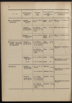 Post- und Telegraphen-Verordnungsblatt für das Verwaltungsgebiet des K.-K. Handelsministeriums 19011230 Seite: 18