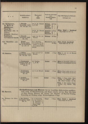 Post- und Telegraphen-Verordnungsblatt für das Verwaltungsgebiet des K.-K. Handelsministeriums 19011230 Seite: 19