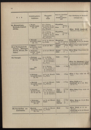 Post- und Telegraphen-Verordnungsblatt für das Verwaltungsgebiet des K.-K. Handelsministeriums 19011230 Seite: 20