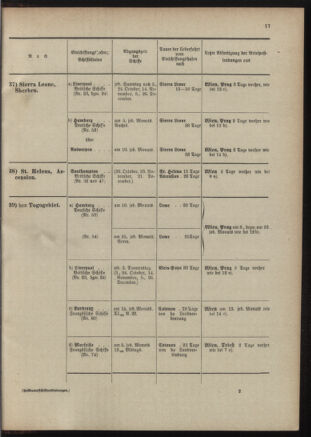 Post- und Telegraphen-Verordnungsblatt für das Verwaltungsgebiet des K.-K. Handelsministeriums 19011230 Seite: 21