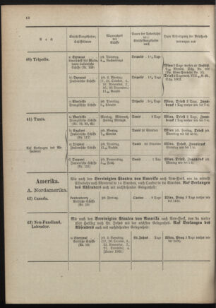 Post- und Telegraphen-Verordnungsblatt für das Verwaltungsgebiet des K.-K. Handelsministeriums 19011230 Seite: 22