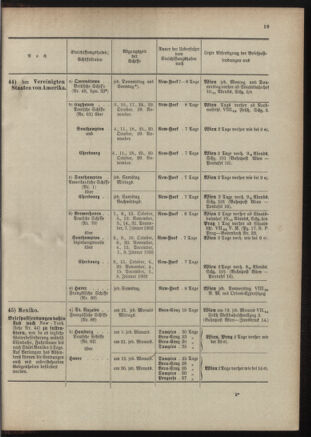 Post- und Telegraphen-Verordnungsblatt für das Verwaltungsgebiet des K.-K. Handelsministeriums 19011230 Seite: 23