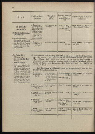 Post- und Telegraphen-Verordnungsblatt für das Verwaltungsgebiet des K.-K. Handelsministeriums 19011230 Seite: 24