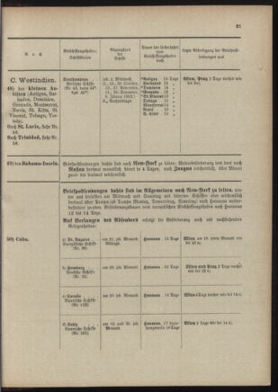 Post- und Telegraphen-Verordnungsblatt für das Verwaltungsgebiet des K.-K. Handelsministeriums 19011230 Seite: 25