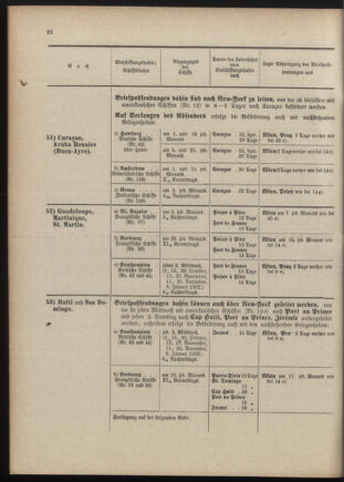 Post- und Telegraphen-Verordnungsblatt für das Verwaltungsgebiet des K.-K. Handelsministeriums 19011230 Seite: 26