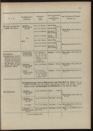 Post- und Telegraphen-Verordnungsblatt für das Verwaltungsgebiet des K.-K. Handelsministeriums 19011230 Seite: 27