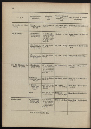 Post- und Telegraphen-Verordnungsblatt für das Verwaltungsgebiet des K.-K. Handelsministeriums 19011230 Seite: 28