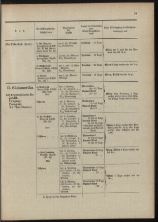 Post- und Telegraphen-Verordnungsblatt für das Verwaltungsgebiet des K.-K. Handelsministeriums 19011230 Seite: 29