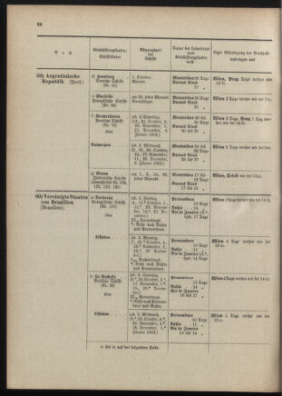 Post- und Telegraphen-Verordnungsblatt für das Verwaltungsgebiet des K.-K. Handelsministeriums 19011230 Seite: 30