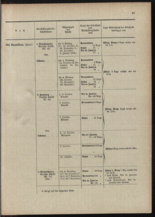 Post- und Telegraphen-Verordnungsblatt für das Verwaltungsgebiet des K.-K. Handelsministeriums 19011230 Seite: 31