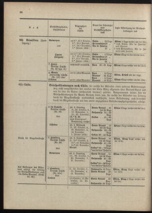 Post- und Telegraphen-Verordnungsblatt für das Verwaltungsgebiet des K.-K. Handelsministeriums 19011230 Seite: 32