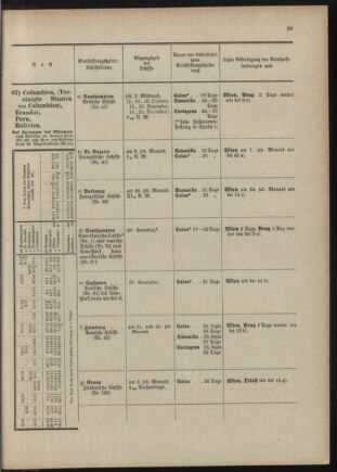 Post- und Telegraphen-Verordnungsblatt für das Verwaltungsgebiet des K.-K. Handelsministeriums 19011230 Seite: 33