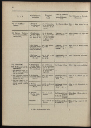 Post- und Telegraphen-Verordnungsblatt für das Verwaltungsgebiet des K.-K. Handelsministeriums 19011230 Seite: 34