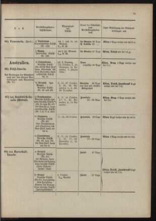 Post- und Telegraphen-Verordnungsblatt für das Verwaltungsgebiet des K.-K. Handelsministeriums 19011230 Seite: 35