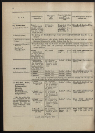 Post- und Telegraphen-Verordnungsblatt für das Verwaltungsgebiet des K.-K. Handelsministeriums 19011230 Seite: 36