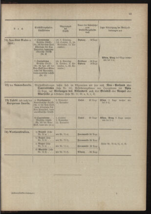 Post- und Telegraphen-Verordnungsblatt für das Verwaltungsgebiet des K.-K. Handelsministeriums 19011230 Seite: 37